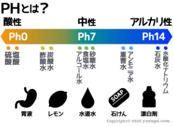 What is PH?